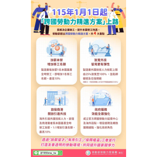 附圖_115年1月1日起-跨國勞動力精進方案-上路.jpg
