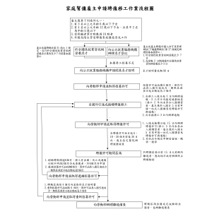 家庭幫傭流程圖